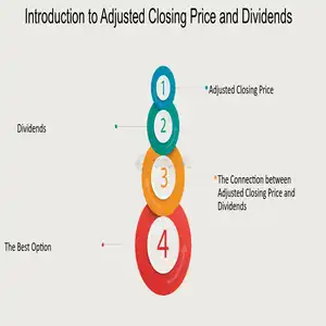 Understanding Adjusted Closing Price: Functionality, Categories, Advantages & Disadvantages